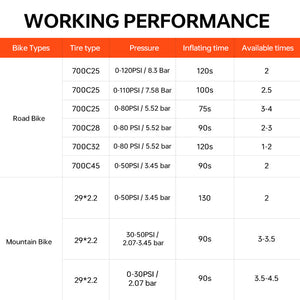 Magicshine Airro Digital Mini Compressor Inflator